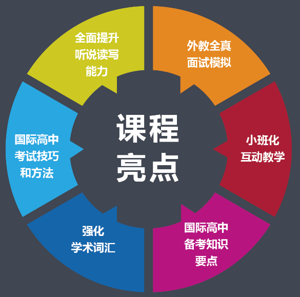 远博国际国际高中备考课程-远博国际