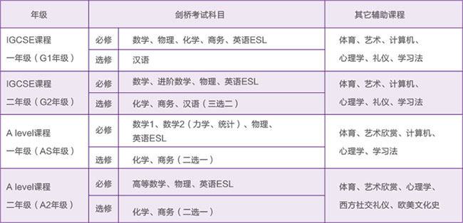 2016年盘点深圳国际学校名单 第一期扫码免费