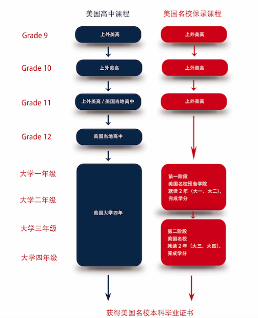 升学路径示意图