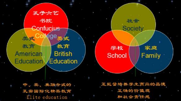 2017年成都中考选孔裔国际公学升学率不低于