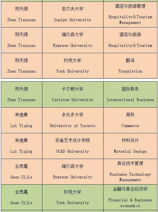 2017年上海燎原双语学校英文部录取快报(截至