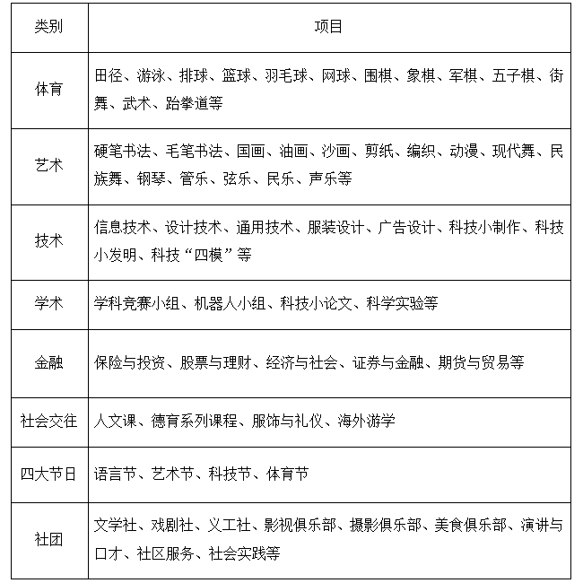 中国初中活动课程一览表