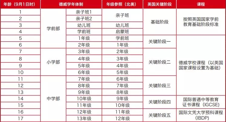 北京德威国际学校