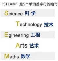 上海STEAM北美高中怎么样?该学校设有多伦多