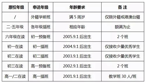 武汉枫叶国际学校学费多少钱据说有家长为付学费换了