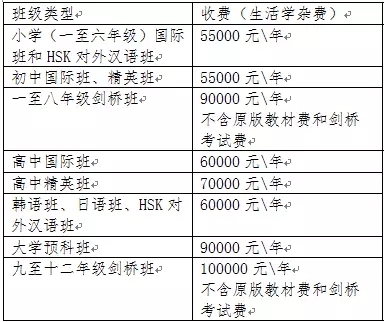 海亮剑桥国际学校怎么样?不出国门也能享受优质国际教育