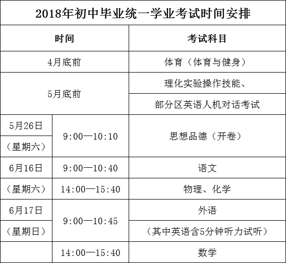 2018年上海中考重要招生日程安排(考试时间\/分