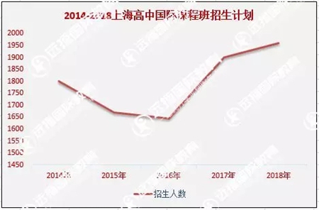 哪些国际学校需要中考分数?上海中考招生计划