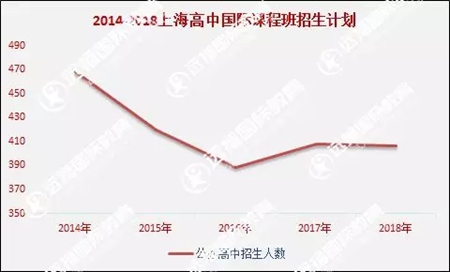 哪些国际学校需要中考分数?上海中考招生计划