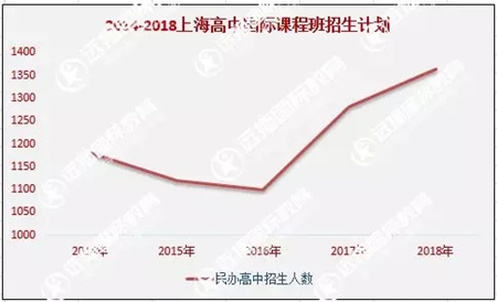 哪些国际学校需要中考分数?上海中考招生计划