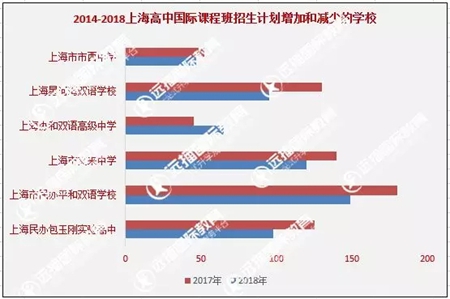 哪些国际学校需要中考分数?上海中考招生计划