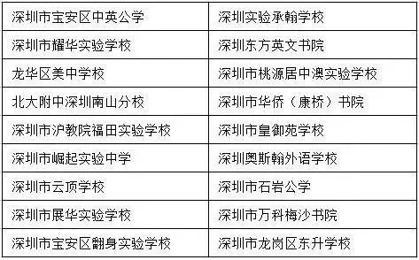 入读深圳国际学校，这些学籍问题要早知道！
