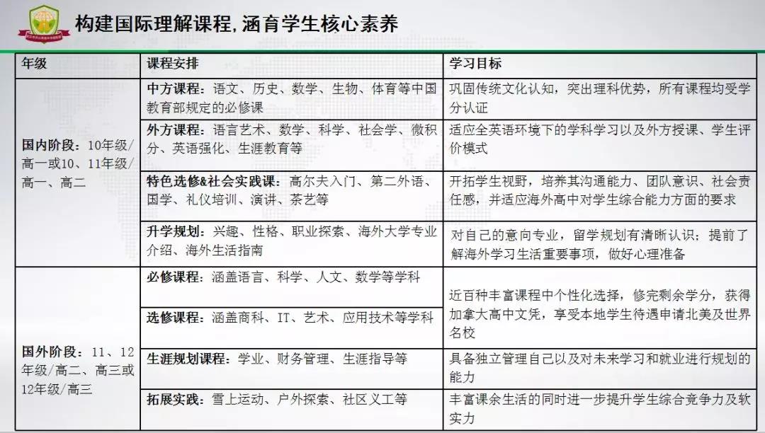 2021年洪山高中国际部学费_高中洪山部国际班怎么样_洪山高中国际部