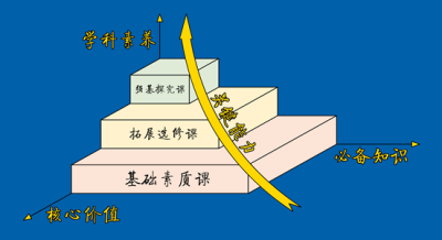 云端研讨│思想碰撞高考评价体系与课堂教学关系