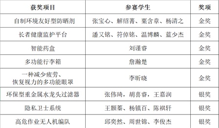 广东实验中学AP国际课程