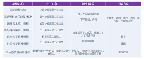 深圳奥斯翰外语学校