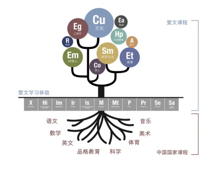 爱文世界学校