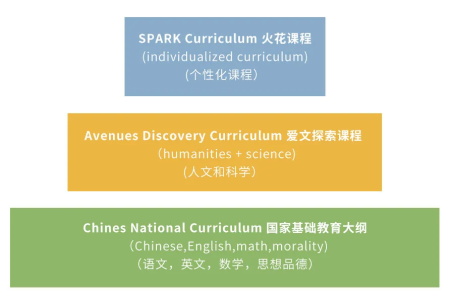 爱文世界学校