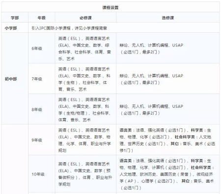 深圳博纳国际学校