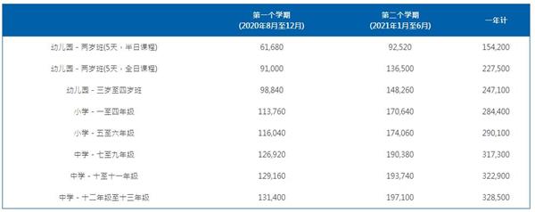 上海耀中