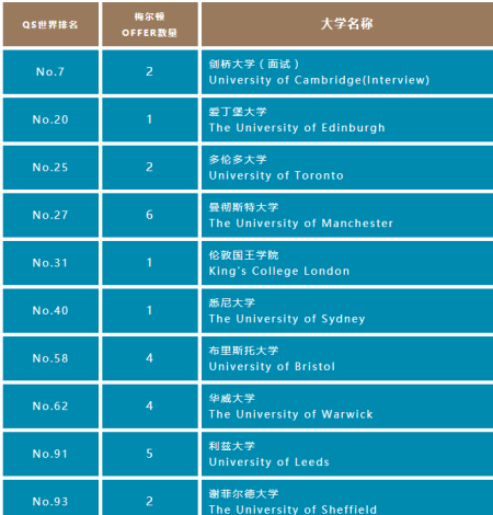 青岛梅尔顿学校