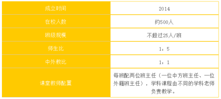 广州耀华国际学校