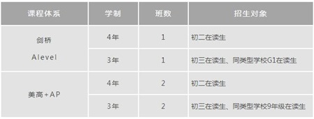 上海诺科学校2021年秋季入学考试信息