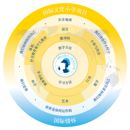 剑桥郡加拿达外国语学校