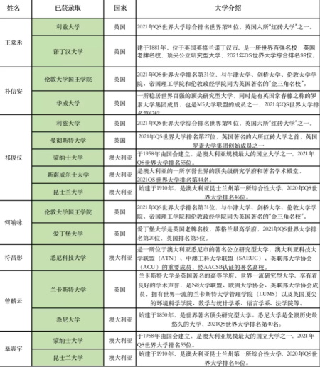 海南枫叶国际学校