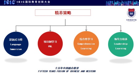 IEIC国际教育创新大会春季峰会上海站