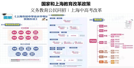 IEIC国际教育创新大会春季峰会上海站