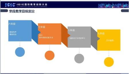 IEIC国际教育创新大会春季峰会上海站