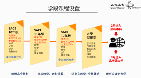 学段课程设置