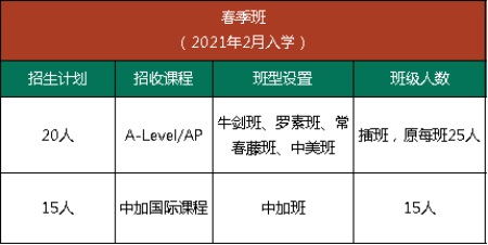 武汉六中国际部