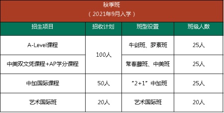 武汉六中国际部