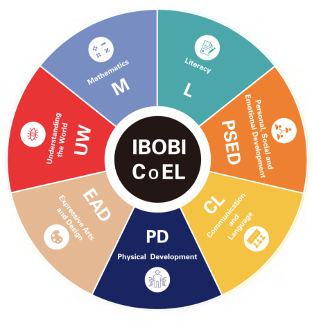 深圳 IBOBI 