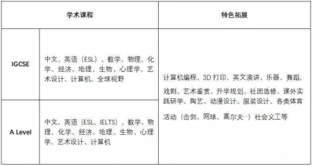 太仓市华顿外国语学校国际部