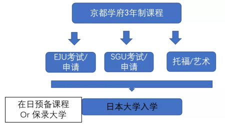 美华学校京都学府