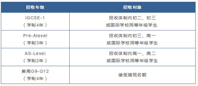 上海智城UEC国际学校学费及学校简介