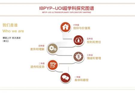 华美外国语（国际）学校