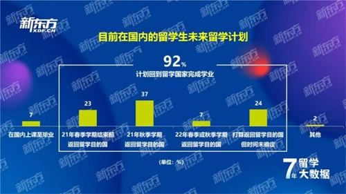 新东方国际双语学校