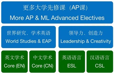 海南枫叶国际学校