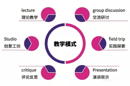 ​北京新东方双语学校-斯芬克国际艺术高中