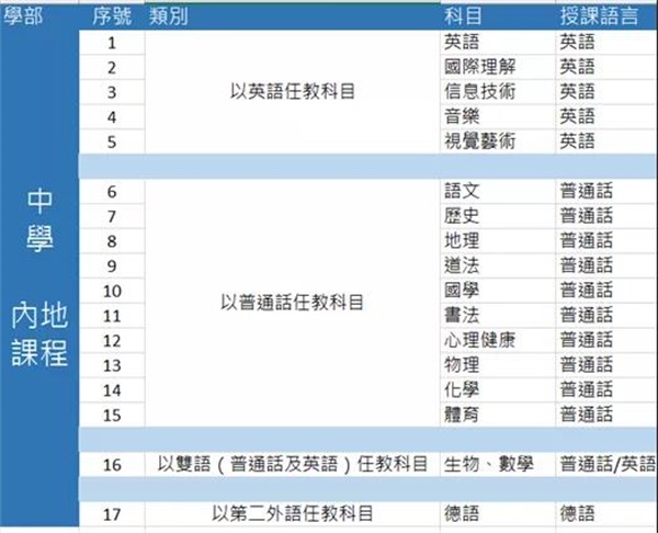 香港培侨信义学校