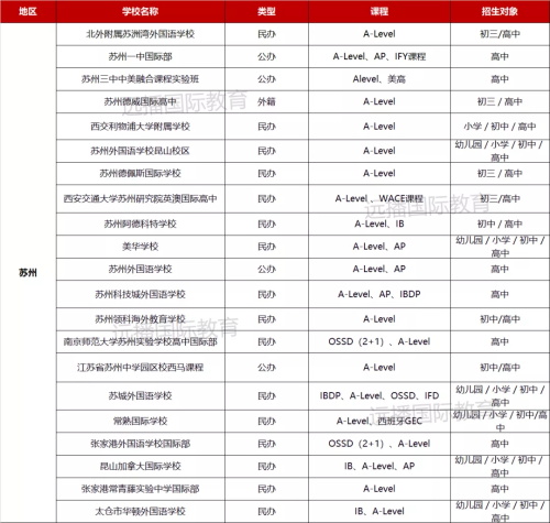 江苏国际化学校