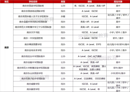 江苏国际化学校