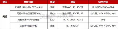 2022江苏IB类课程国际化学校