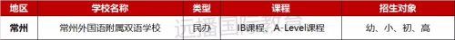 2022江苏IB类课程国际化学校