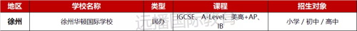 2022江苏IB类课程国际化学校