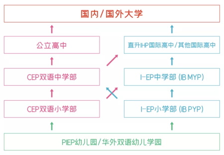 华南师范大学附属外国语学校